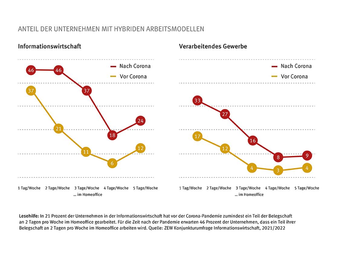  (Grafik: ZEW Konjunkturumfrage)