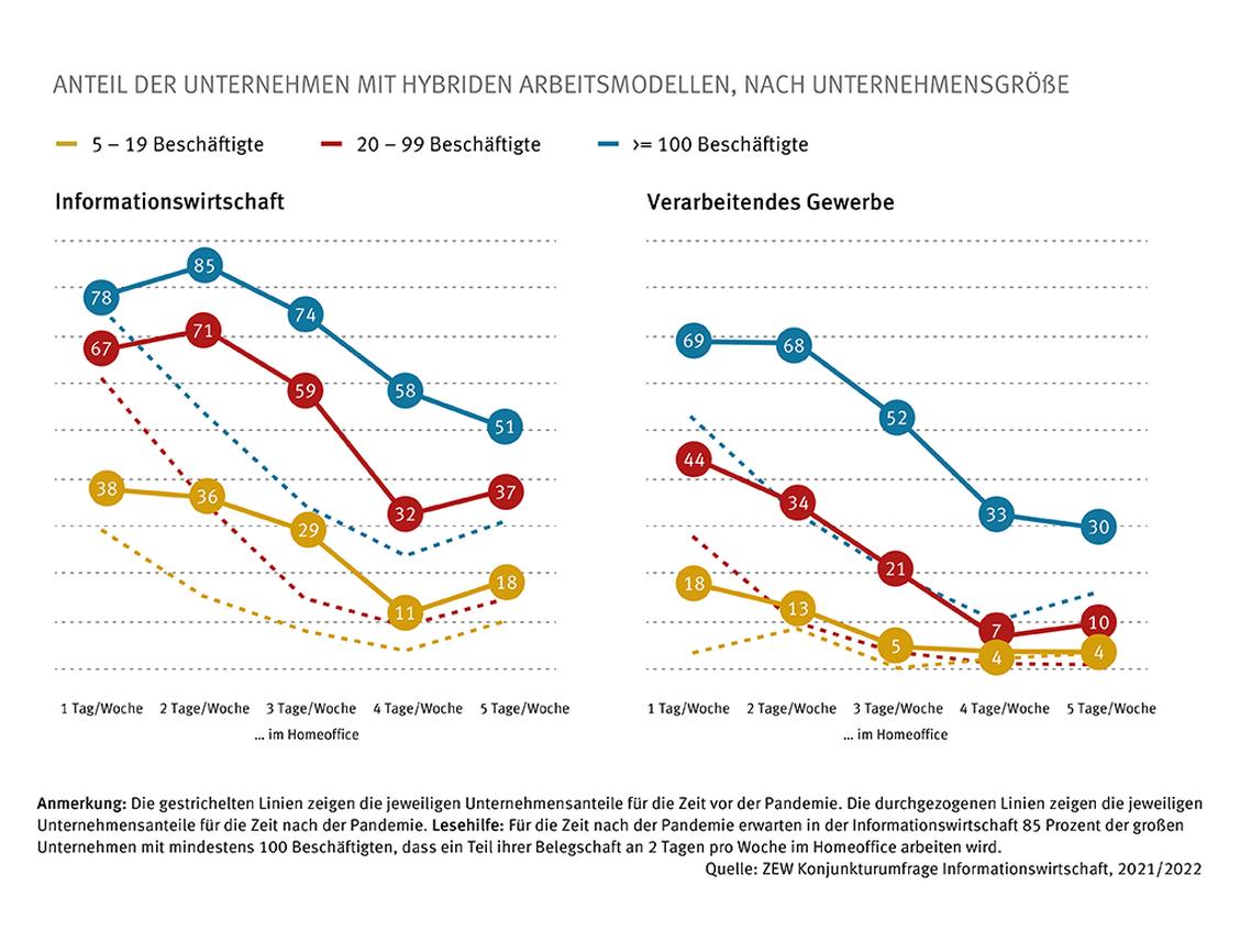 (Grafik: ZEW Konjunkturumfrage)