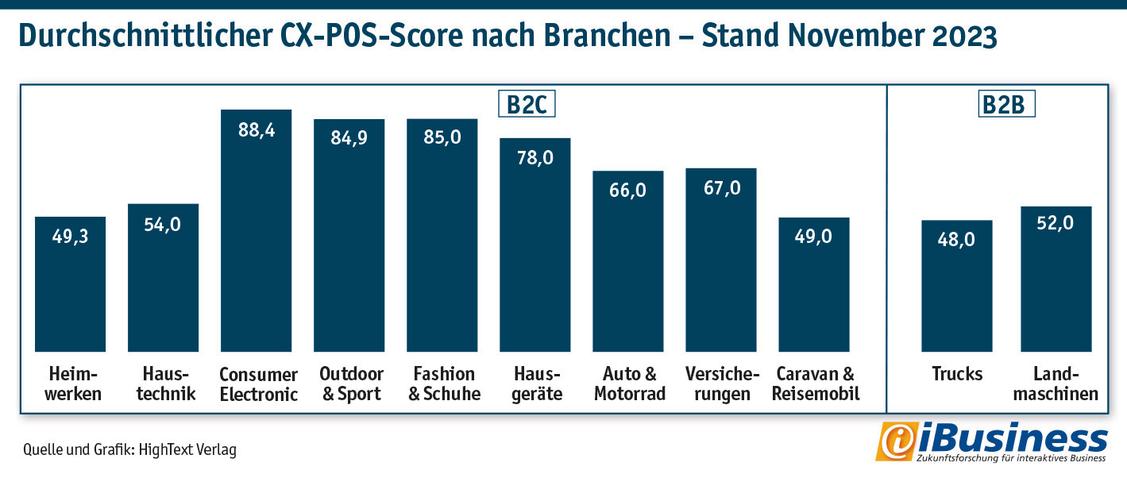   (Grafik: Hightext Verlag)