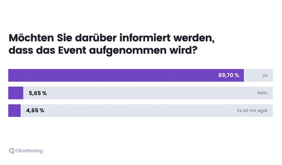  (Grafik: ClickMeeting)