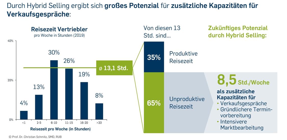  (Grafik: Prof. Christian Schmitz, RUB)
