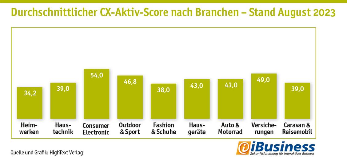   (Grafik: Hightext Verlag)