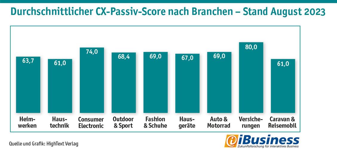   (Grafik: Hightext Verlag)