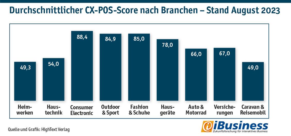   (Grafik: Hightext Verlag)