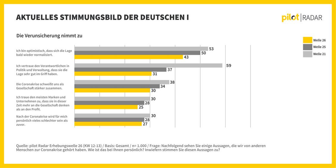  (Grafik: pilot Radar)