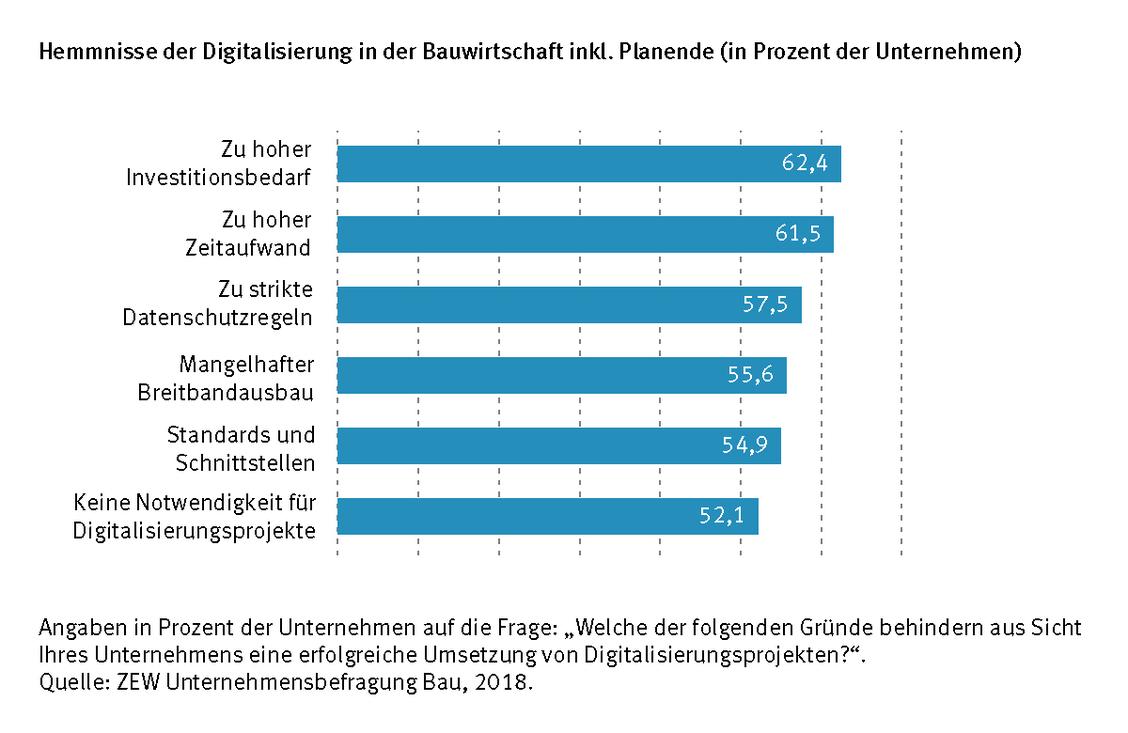 Insbesondere kleine Betriebe können den Aufwand, der mit Digitalisierung einhergeht, oft nicht stemmen. (Grafik: ZEW)