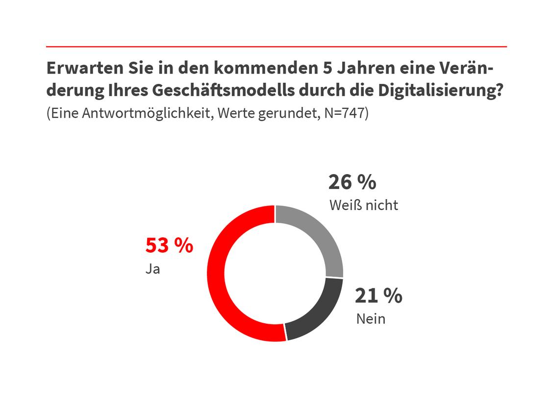   (Grafik: Star Finanz)
