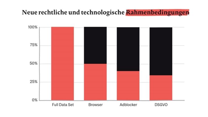 Ganz links: Das war einmal und kommt nie wieder.  (Grafik: elaboratum)