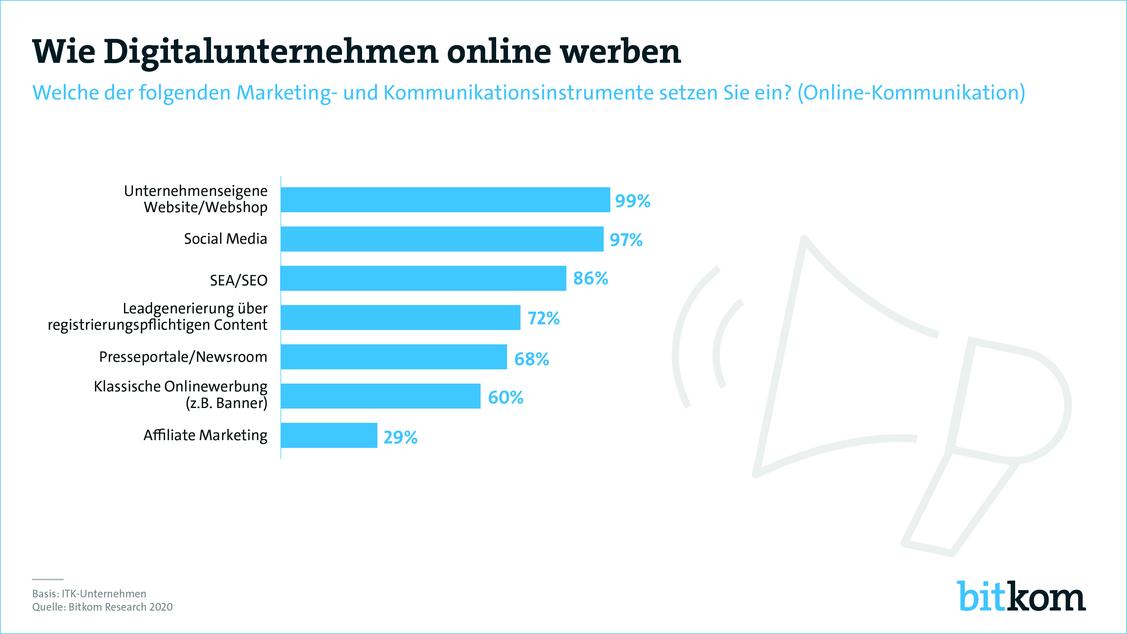  (Grafik: Bitkom)