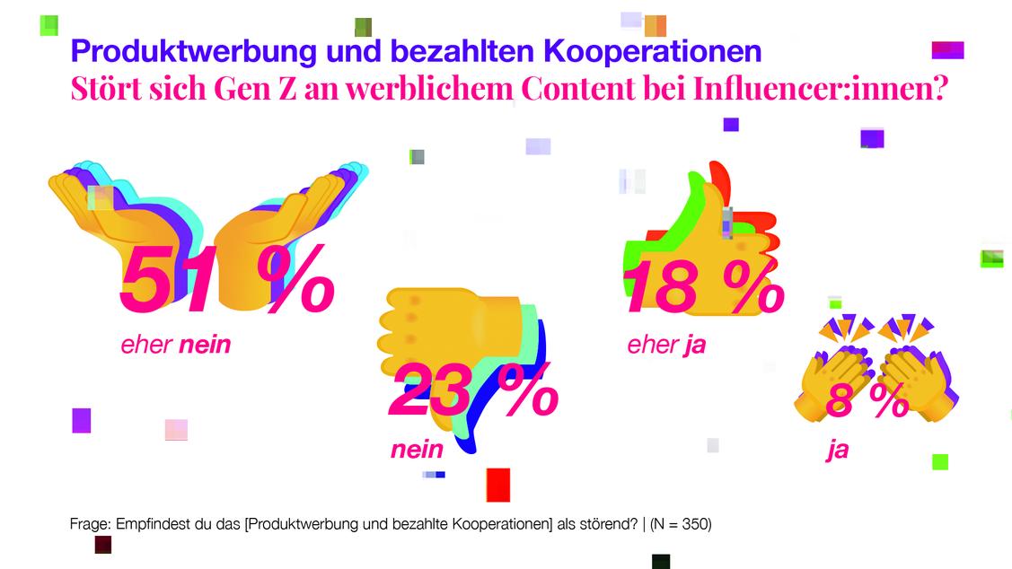  (Grafik: fischerAppelt)