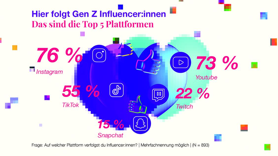  (Grafik: fischerAppelt)