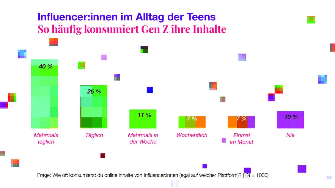  (Grafik: fischerAppelt)