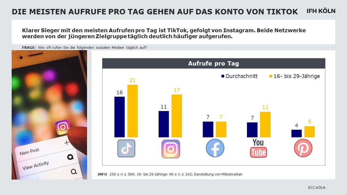  (Grafik: ECC Köln)