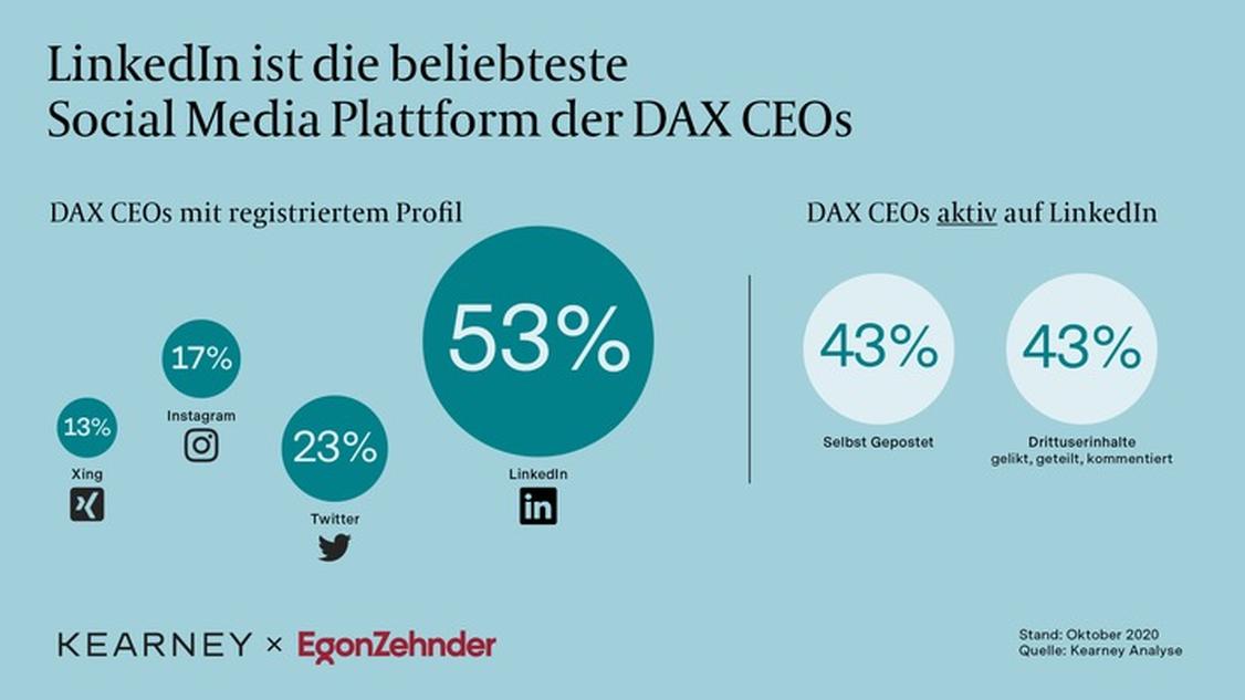  (Grafik: Kearney/Egon Zehnder)