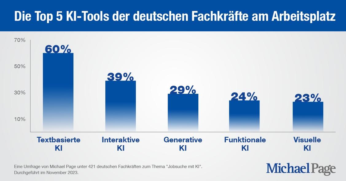  (Grafik: Michael Page)