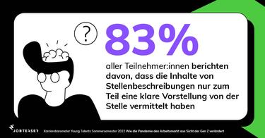  (Grafik: Jobteaser)