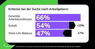  (Grafik: Jobteaser)