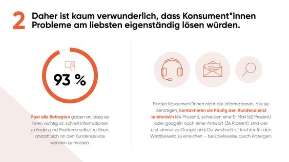  (Grafik: Yext)