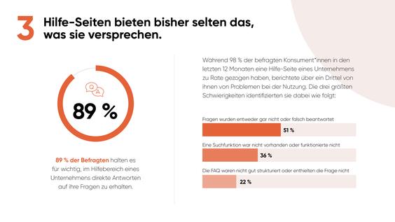  (Grafik: Yext)