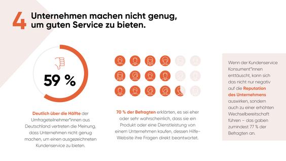  (Grafik: Yext)