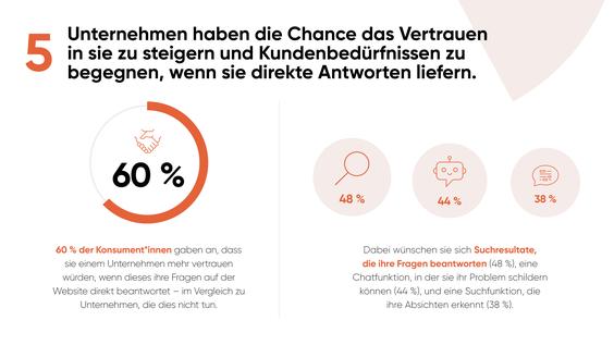  (Grafik: Yext)