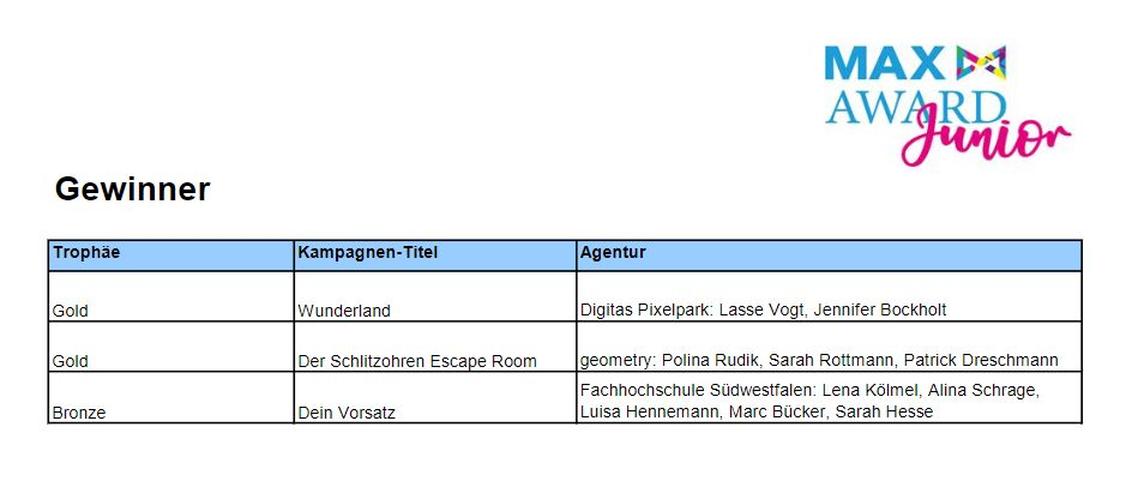Zweimal Gold und einmal Bronze vergab die Jury.  (Grafik: DDV)