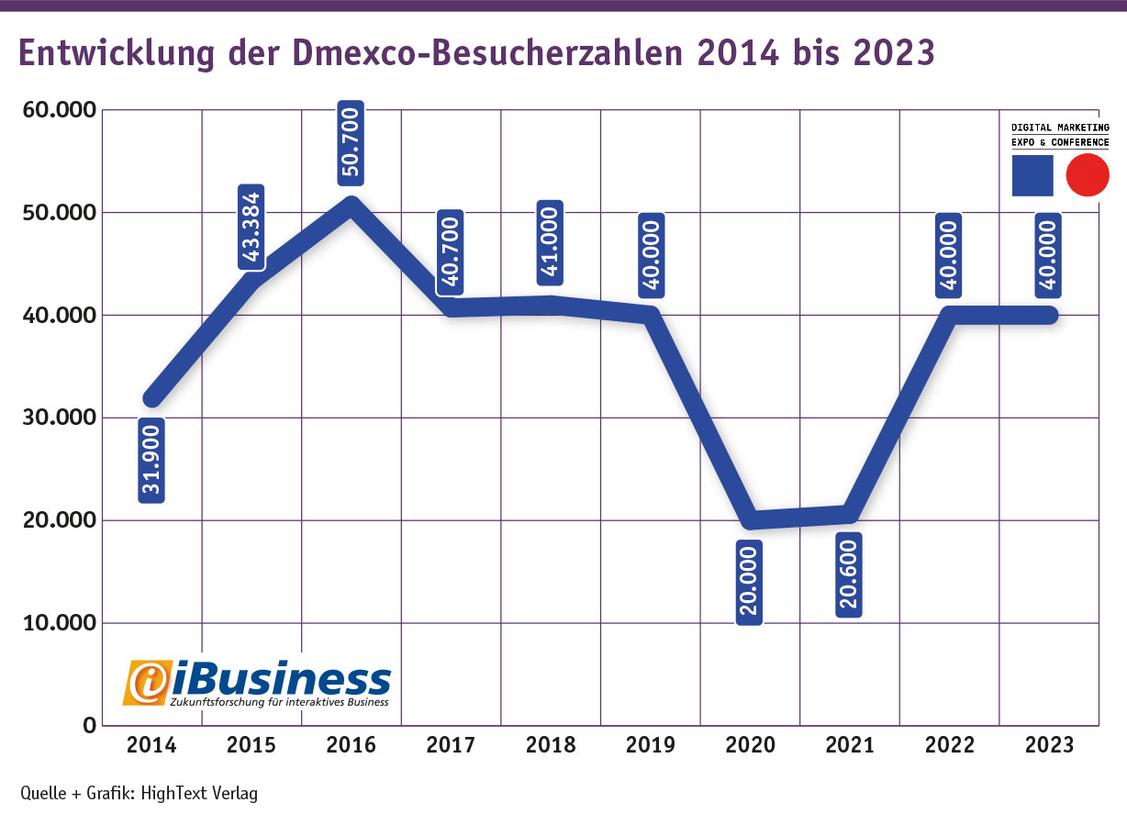  (Grafik: Hightext Verlag)