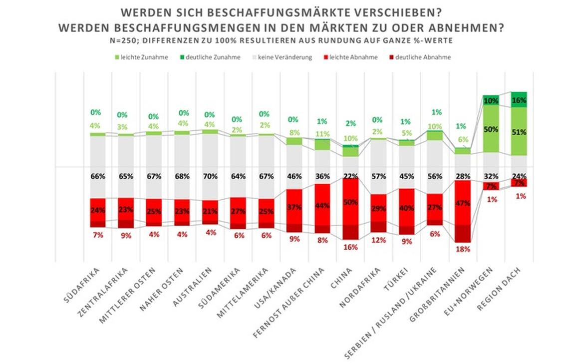  (Grafik: Abels & Kemmner)