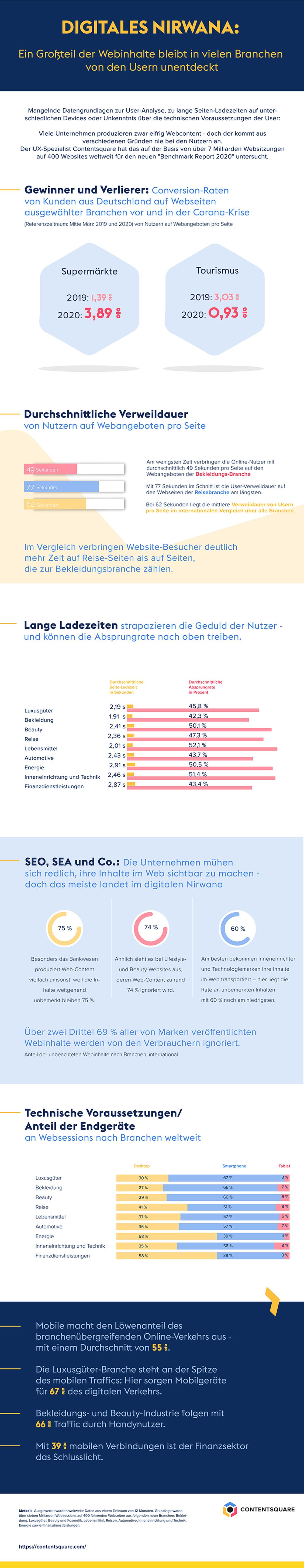  (Grafik: Contentsquare)