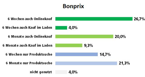 Nutzung der Shopping-App von Bonprix für Produktsuche und Kauf (Grafik: iBusiness)