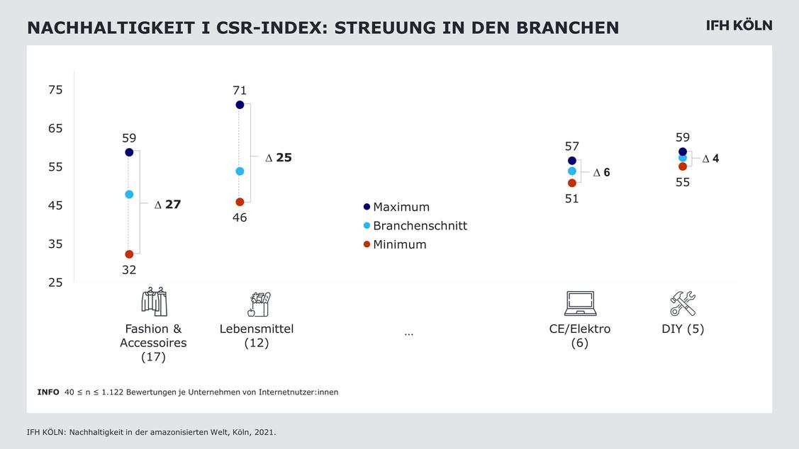  (Grafik: IFH Köln)