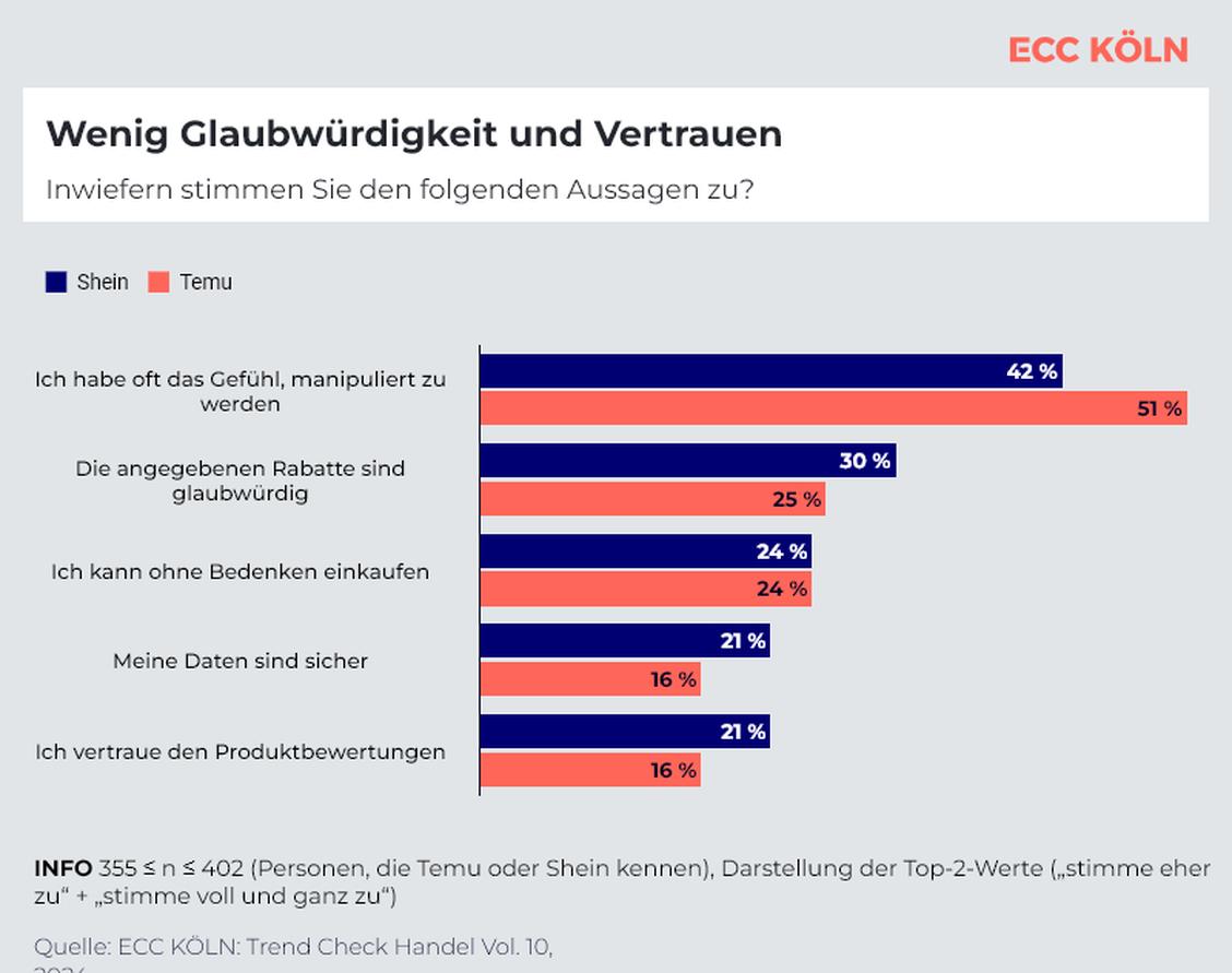  (Grafik: ECC Köln)