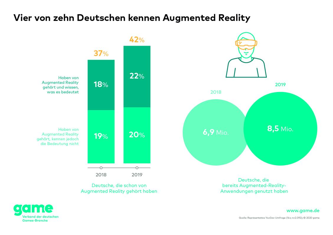  (Grafik: game)