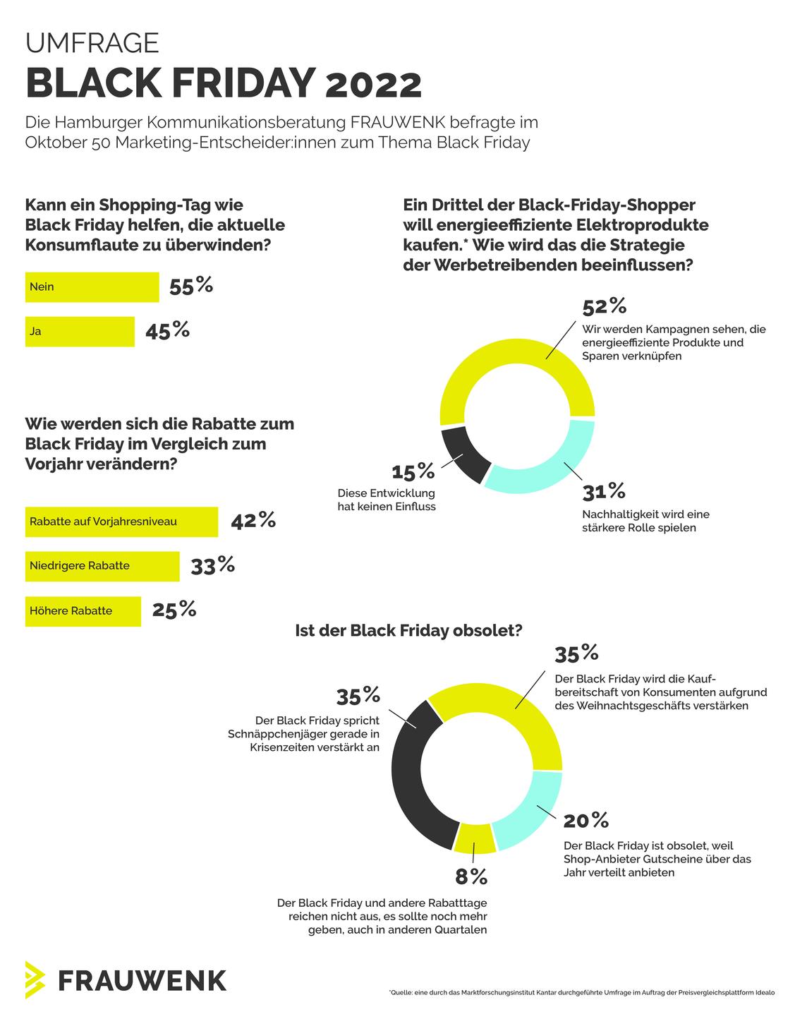  (Grafik: FrauWenk)
