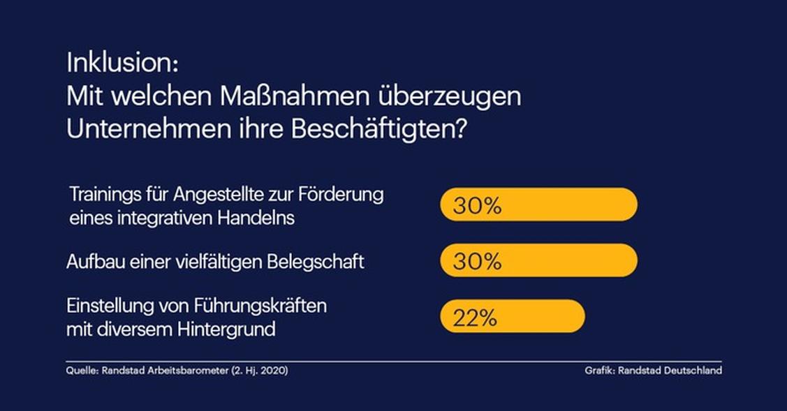  (Grafik: Randstad)