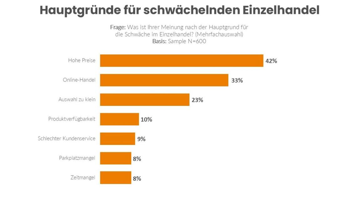   (Grafik: MediaAnalyzer)
