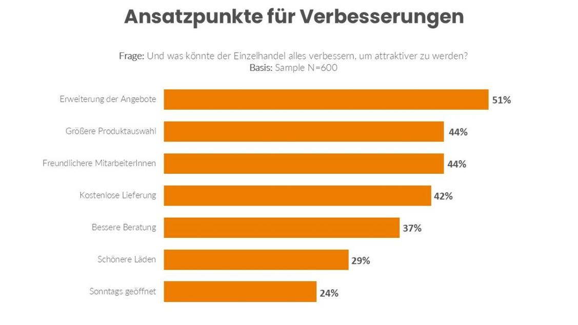   (Grafik: MediaAnalyzer)
