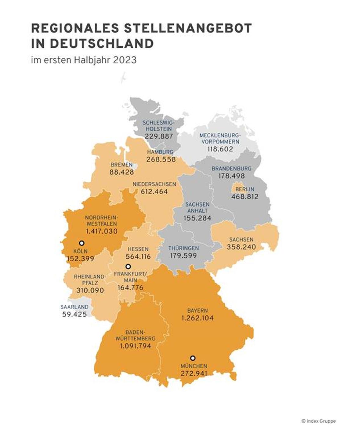   (Grafik: Research Index)
