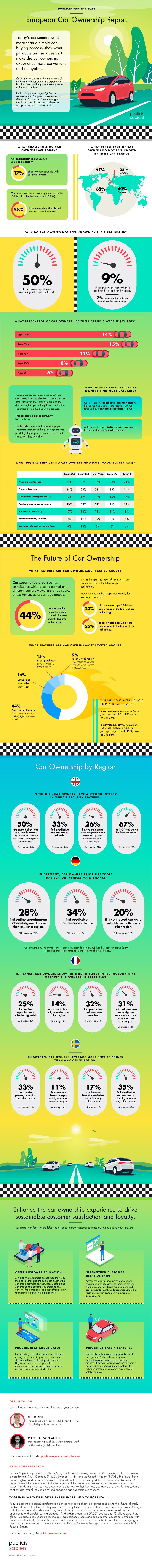  (Grafik: Publicis Sapient)