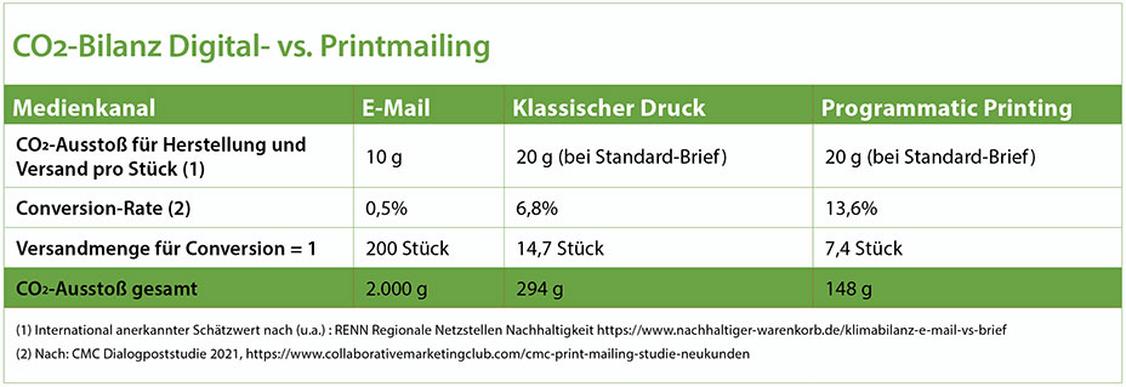  (Grafik: HighText)