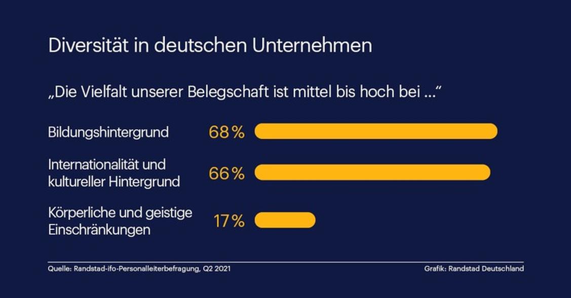  (Grafik: Randstad Deutschland)