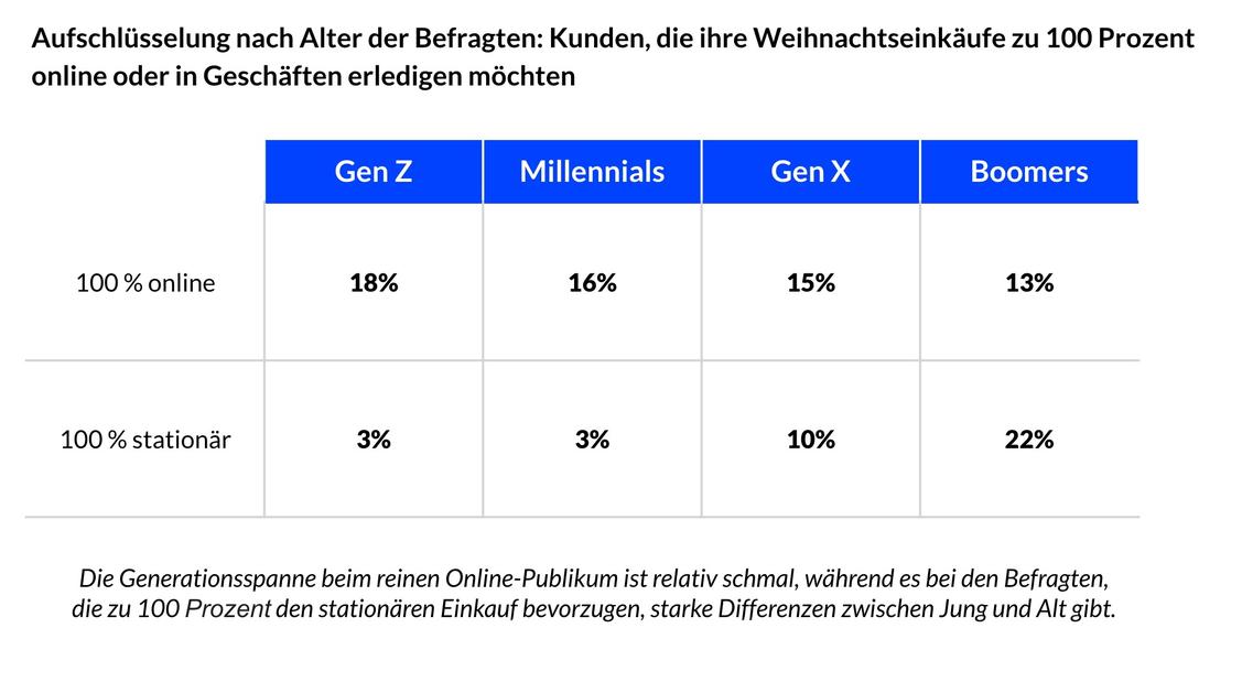  (Grafik: Airship)