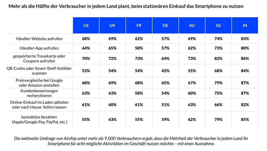  (Grafik: Airship)