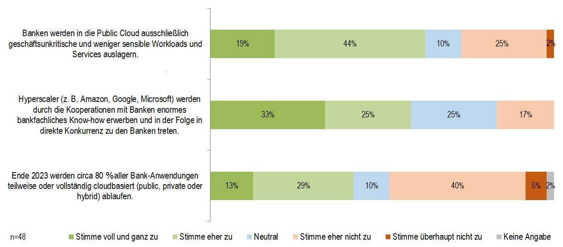  (Grafik: ibi research)