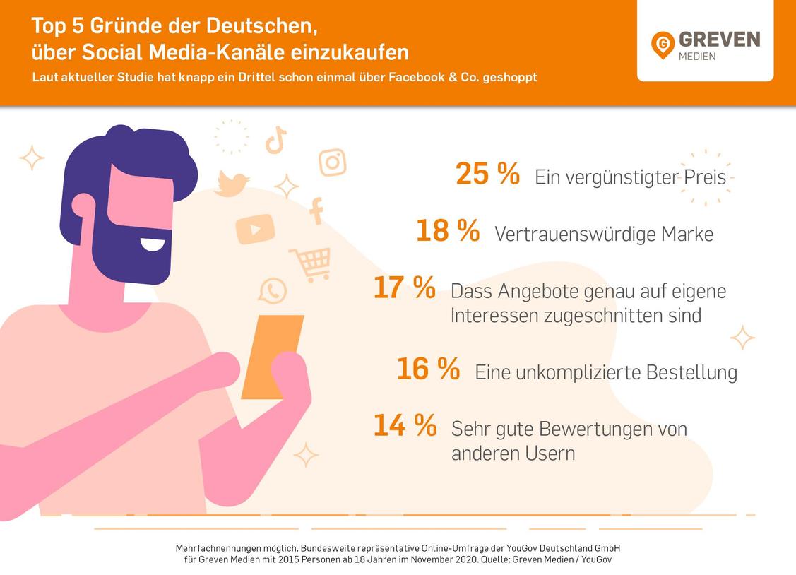  (Grafik: Greven Medien)