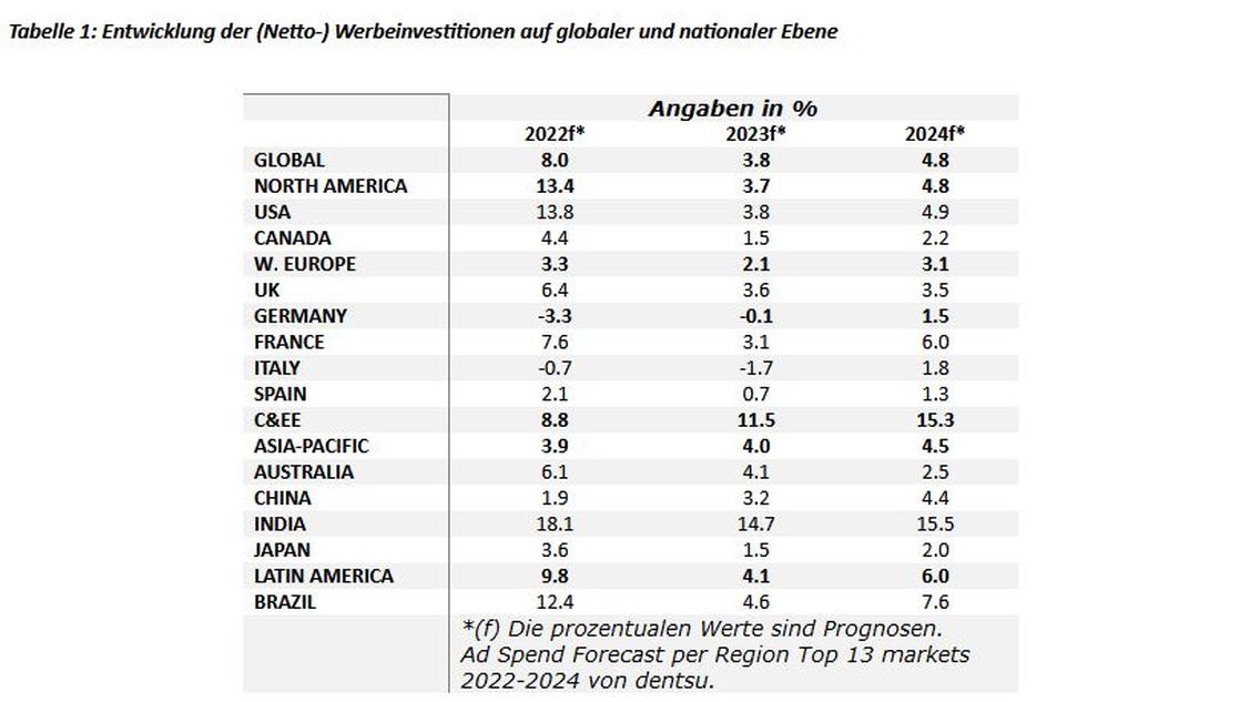  (Grafik: Dentsu)
