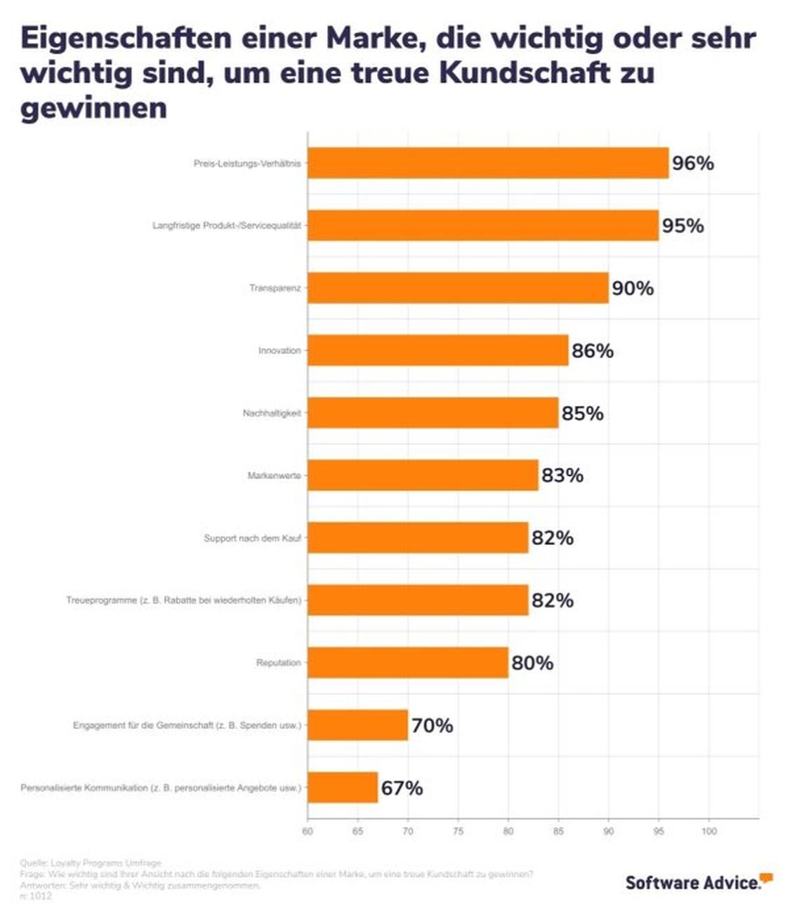   (Grafik: Advice)