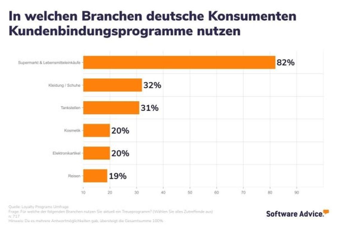   (Grafik: Advice)