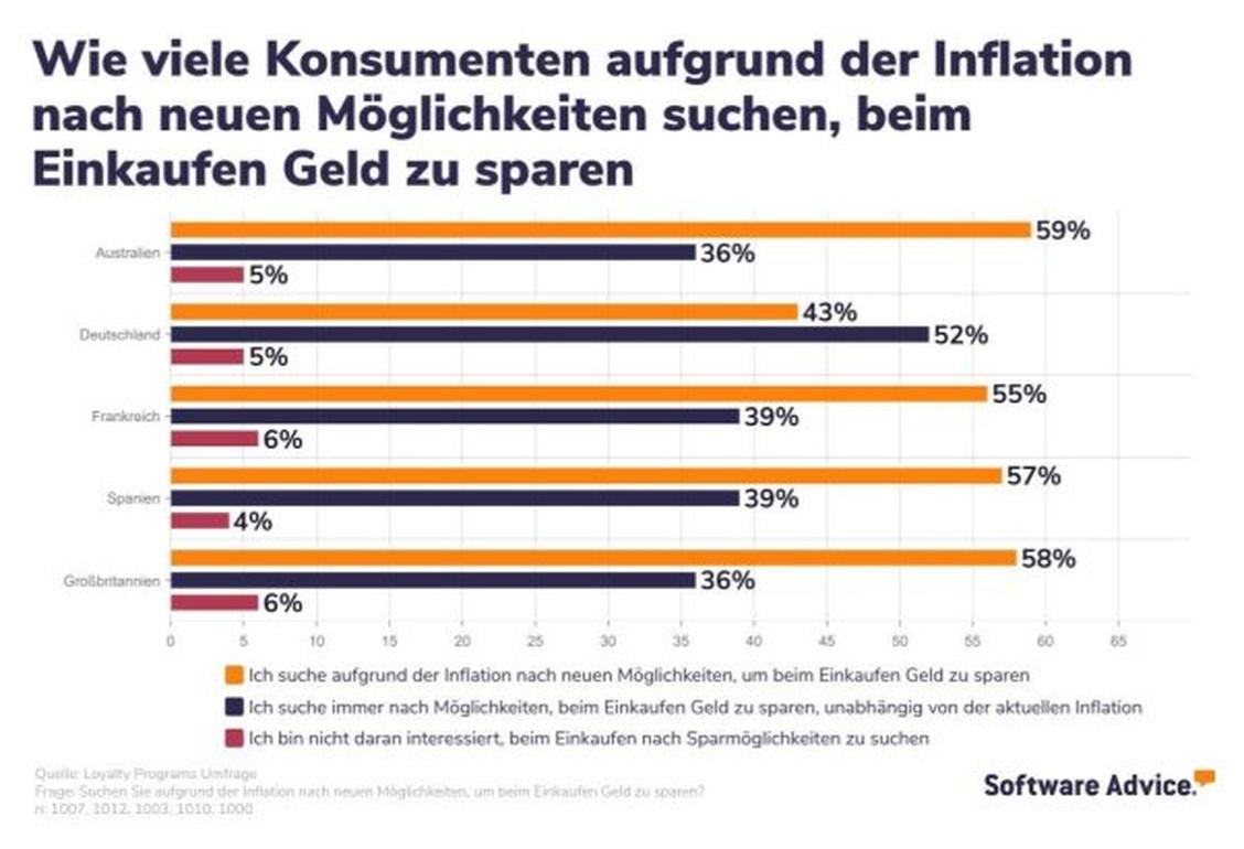   (Grafik: Advice)