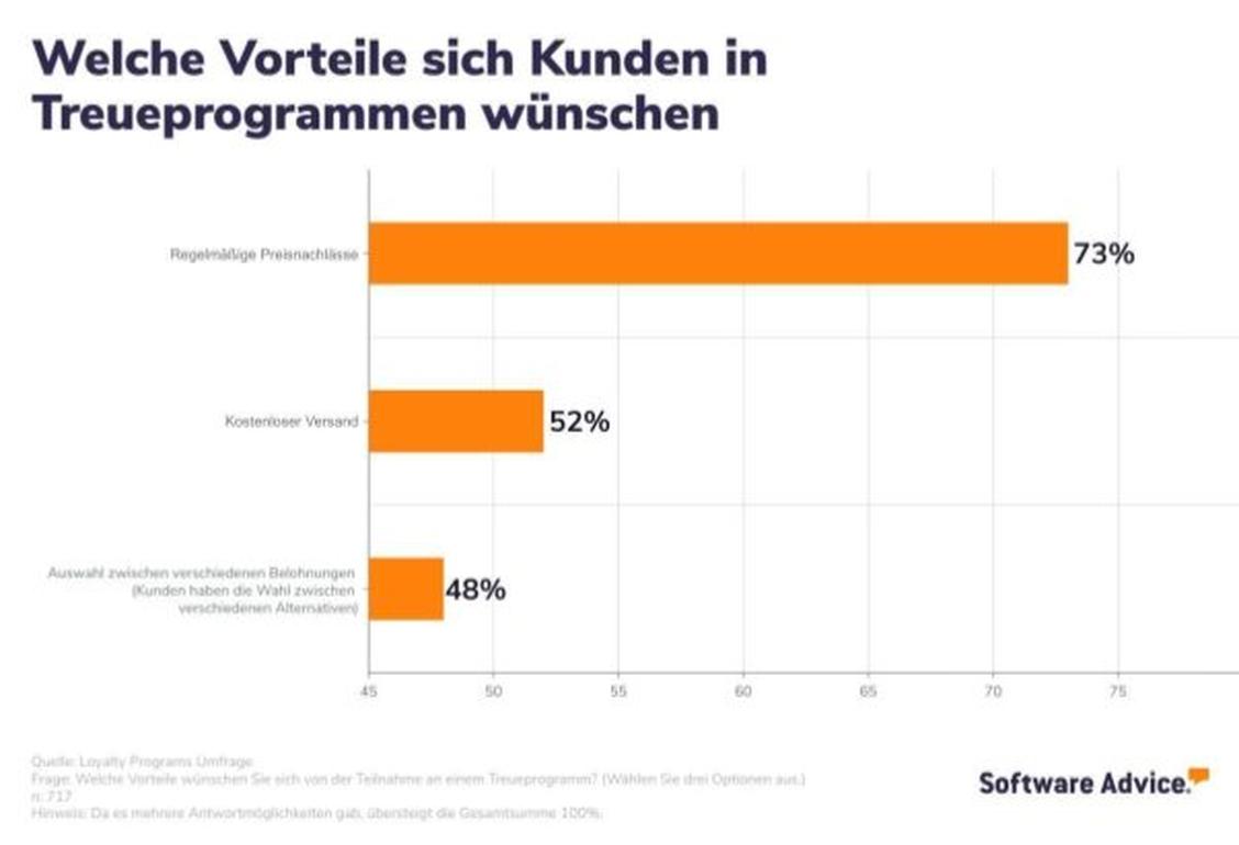   (Grafik: Advice)